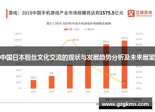 中国日本粉丝文化交流的现状与发展趋势分析及未来展望