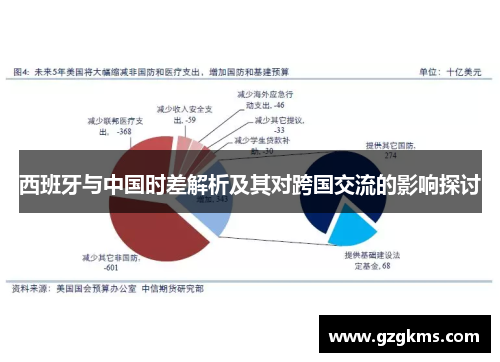 西班牙与中国时差解析及其对跨国交流的影响探讨